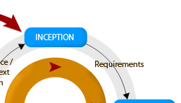 Methodology Chart