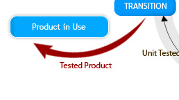 Methodology Chart