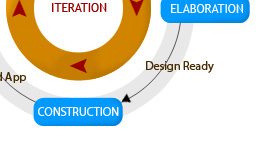 Methodology Chart