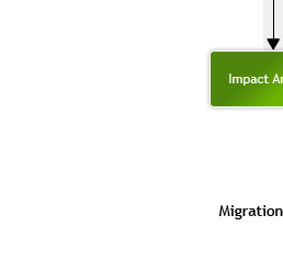 Migration Path